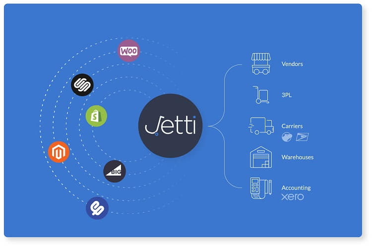 Jetti - Shopify Multi Vendor Marketplace App