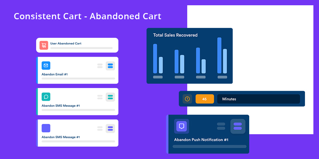 Consistent Cart ‑ Abandon Cart